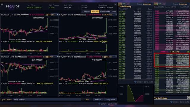 Биткоин рост ⬆, как это происходит в стакане заявок. Свежий пример. Бинанс. смотреть онлайн