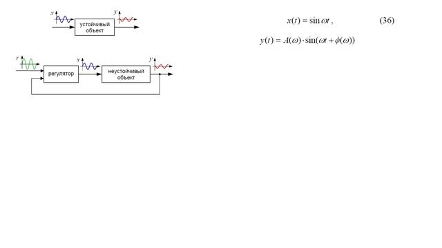 9) ТАУ для чайников. Части 3.7 и 3.8: Частотные характеристики. смотреть онлайн