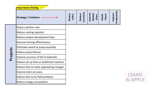 Prioritization Matrix: Management and Planning tool смотреть онлайн