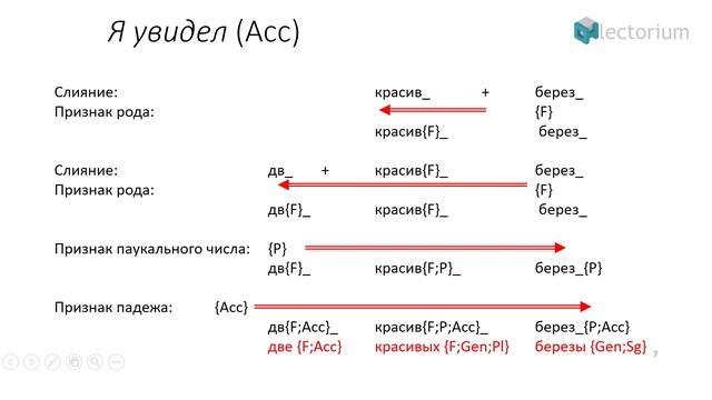 МОДЕЛИРОВАНИЕ И ЭКСПЕРИМЕНТЫ В СОВРЕМЕННОЙ ТЕОРЕТИЧЕСКОЙ ЛИНГВИСТИКЕ. ЛЕКЦИЯ П.В. ГРАЩЕНКОВА смотреть онлайн