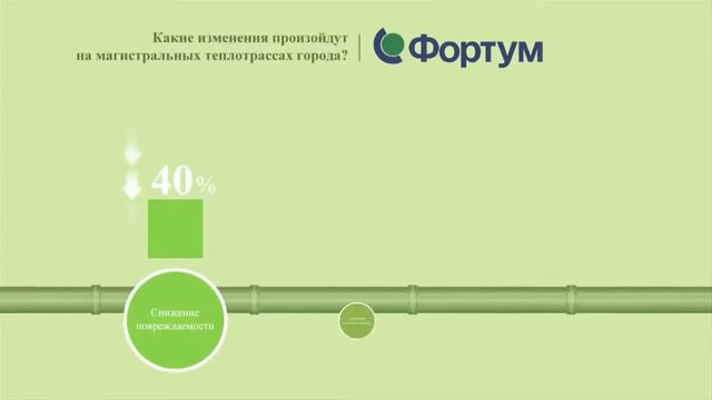 ФОРТУМ. Как устроено теплоснабжение Тюмени смотреть онлайн