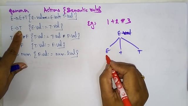 Syntax Directed Translation (SDT) | Scheme | Compiler Design | Lec-33 | Bhanu Priya смотреть онлайн