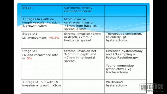 Cervical Cancer Part 02 смотреть онлайн