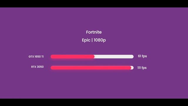 Which HP Victus Model is Best for You? In-depth Analysis & Alternatives! Watch Before you Buy! смотреть онлайн