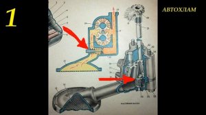 как поднять давление масла ваз
