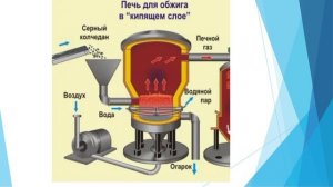 11 классе тема «Представление об общих научных принципах промышленного получения важнейших веществ