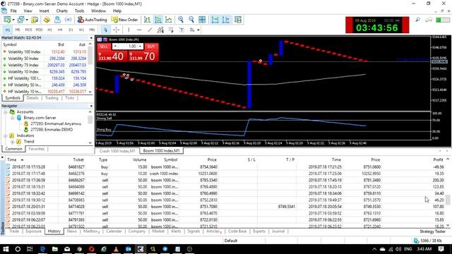 How To Trade Boom 1000 Index On Binary.com MT5 Platform - Surviving The Boom Tick Spike смотреть онлайн
