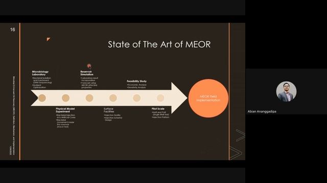 240124 Microbial Enhanced Oil Recover(MEOR):Definition, Mechanism and Implementation смотреть онлайн