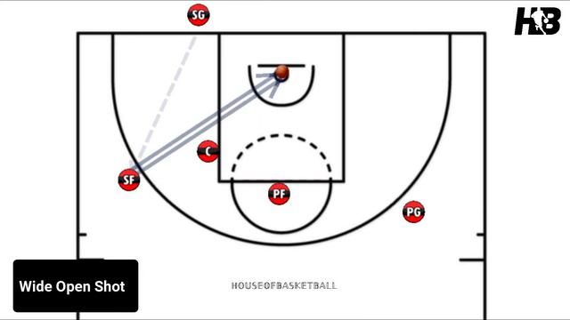 Baseline inbound 1-4 Screen to Screener (STS) | House of Basketball смотреть онлайн