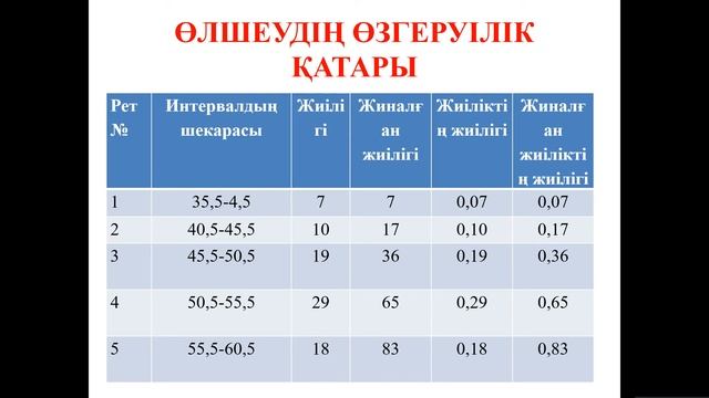 Ботагариев Т.А.- Пән "Дене шынықтыру және спорттың ғылыми зерттеу әдіснамасы". 1 курс Магис ФКиС смотреть онлайн