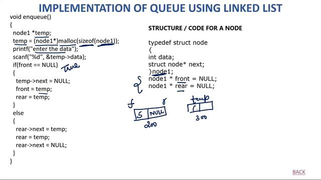 8- Implementation of queue using Linked List смотреть онлайн