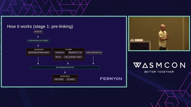 Introducing Componentize-Py: A Tool for Packaging Python Apps as Components - Joel Dice смотреть онлайн
