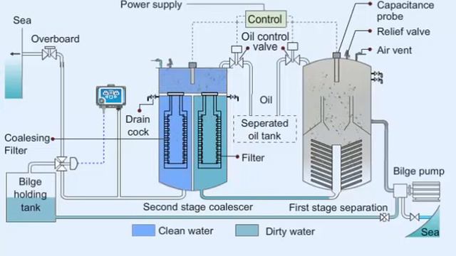 MARINE ENGINEERING KNOWLEDGE (GENERAL) LESSON- 185 смотреть онлайн