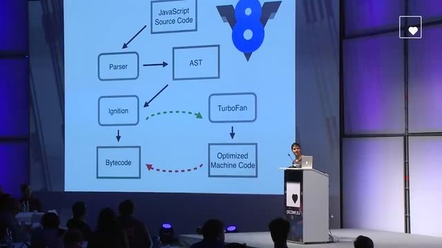 Franziska Hinkelmann: JavaScript engines - how do they even? | JSConf EU смотреть онлайн