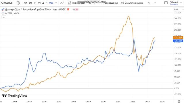 В чём ХРАНИТЬ ДЕНЬГИ ?! смотреть онлайн