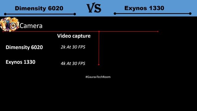 Dimensity 6020 VS Exynos 1330 | Which is best?⚡| Samsung Exynos 1330 Vs Mediatek Dimensity 6020 смотреть онлайн