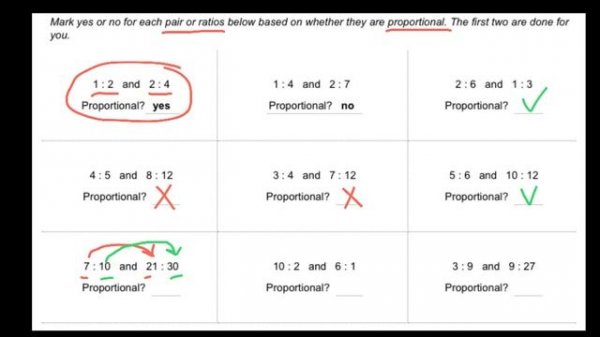 Definition of ratios and proportions with examples