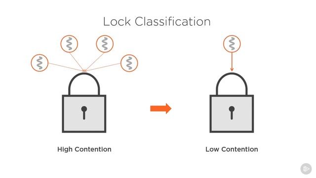 Java MultiThreading - Optimizing Concurrency смотреть онлайн