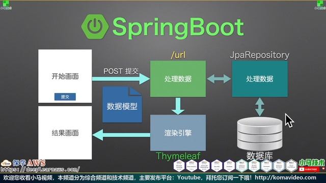 企业级开发技术 Java 和 Spring - Spring Data JPA 开发 - 最少的编码维护用户实体 смотреть онлайн