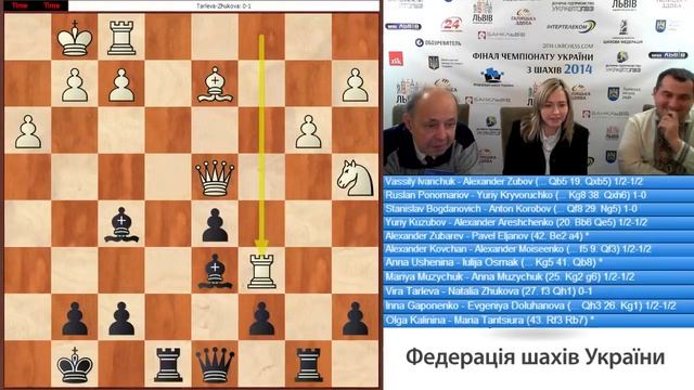 Наталья Жукова комментирует партию 1 тура смотреть онлайн