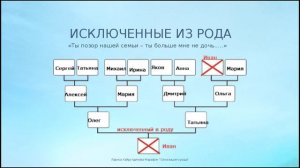 Сила рода.  Секрет 7 поколений рода