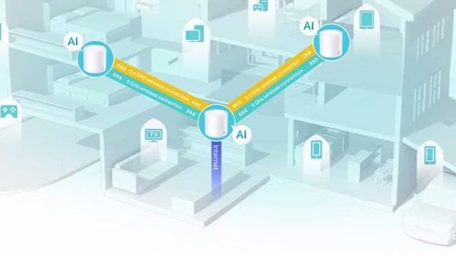 TP-Link Deco X60 AX5400 Whole Home Mesh Wi-Fi 6 System, Up to 7,100 Sq ft Coverage, 1 GHz Quad-Core смотреть онлайн