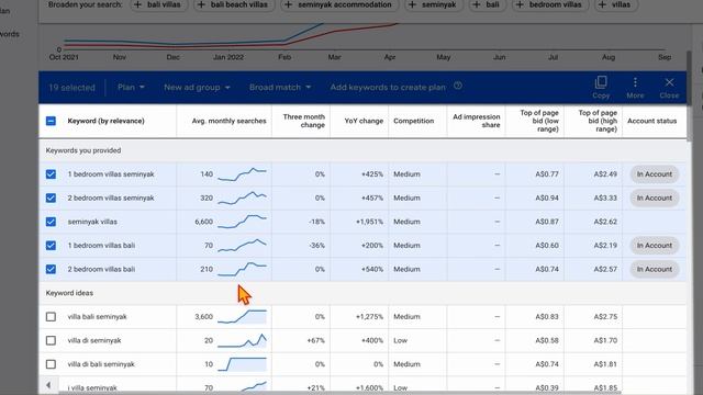Google Ads Keywords Research For 2023