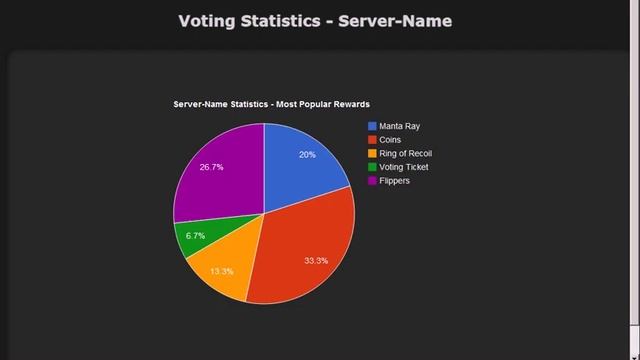 RuneTopList Voting Script V1 (Vote4Cash) смотреть онлайн