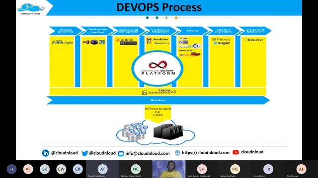 DevOps, Automation and Career Paths - Vijayabalan смотреть онлайн