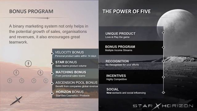 Star Horizon Overview 12 Jan 2023 смотреть онлайн