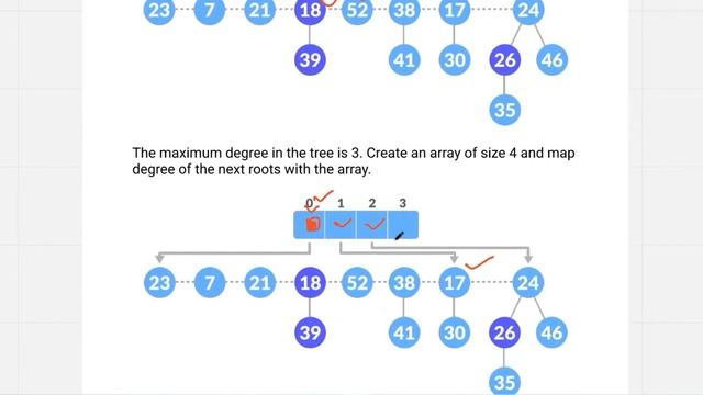 Fibonacci Heap Operations | Extract Min operation on Fibonacci Heap | Union | DAA смотреть онлайн