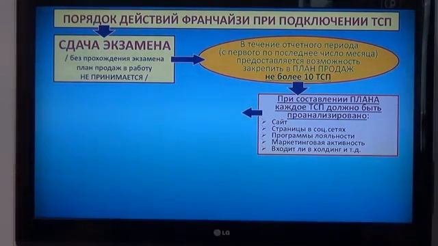 Подключение ТСП ( Е МАЛЬШАКОВА) 2019.03.03 г. смотреть онлайн