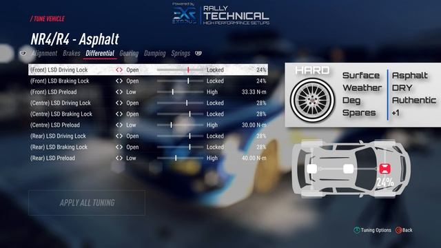 Subaru WRX STI NR4 2015 | Spain SETUPS | DiRT Rally 2.0 смотреть онлайн