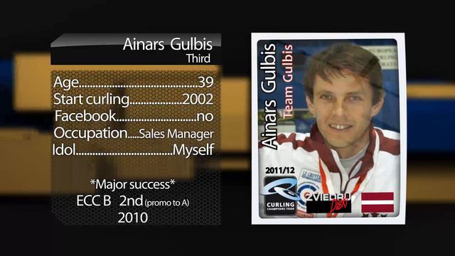 Playercards Team Gulbis смотреть онлайн