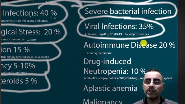 High Neutrophil count vs Low neutrophil count смотреть онлайн