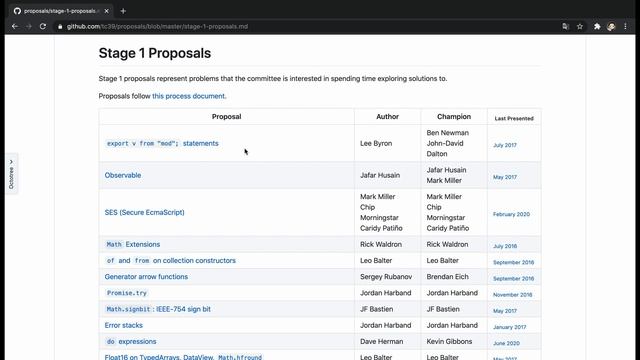 ECMAScript - Introducing All Stages of the TC39 Process смотреть онлайн