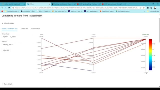 MLFlow Tutorial Part-3 : Hyperparameter tuning with MLflow using HyperOpt | MLFlow | Karndeep Singh смотреть онлайн
