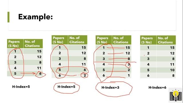 Understanding the journal quality metrics Part 1 #13|Journal Quality metrics| Writing Research Pape смотреть онлайн