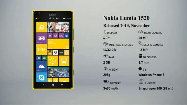 History of Nokia Lumia  Evolution of Microsoft Lumia 