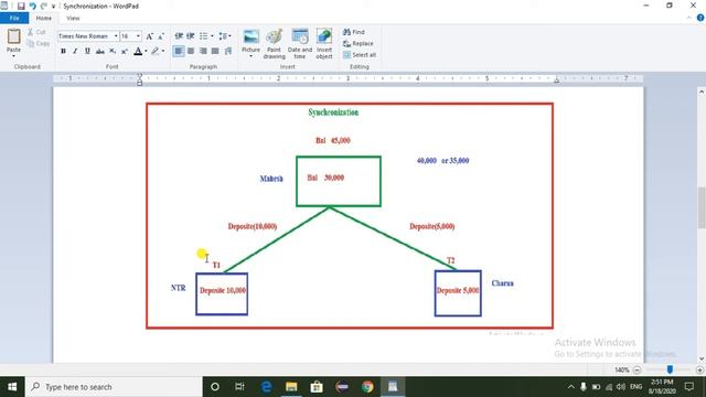 Synchronization in Java with Realtime Example смотреть онлайн