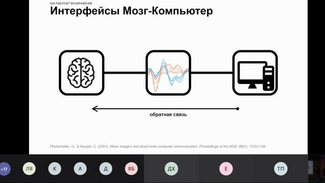 Как работает воображение | Лев Яковлев смотреть онлайн