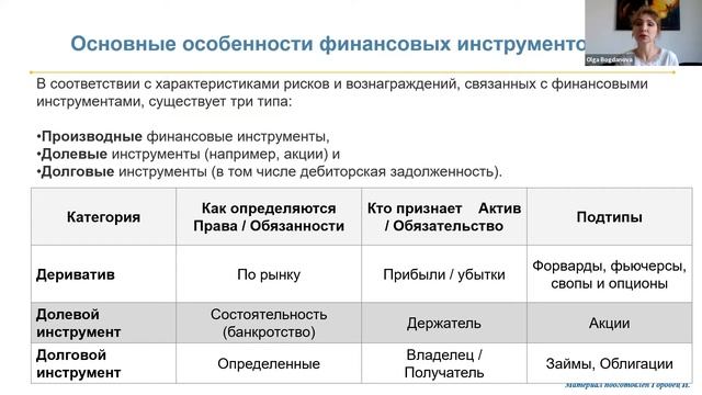Финансовые инструменты: IAS 32, IFRS 9, IFRS 7