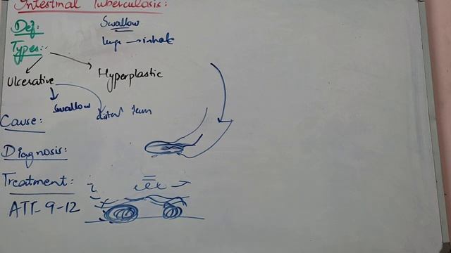 GIT SURGERY lecture 44 INTESTINAL TUBERCULOSIS with important points смотреть онлайн