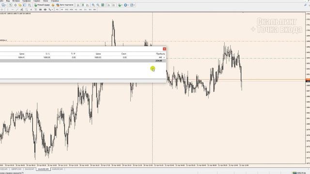 Скальпинг вместе с ТС Точка входа. GOLD. 2020 смотреть онлайн