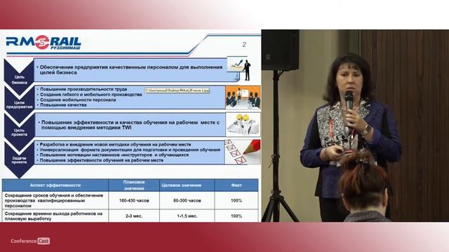 Ирина Матросова, Russian Machines Corporation. ДОКЛАД: Повышение эффективности обучения персонала н смотреть онлайн