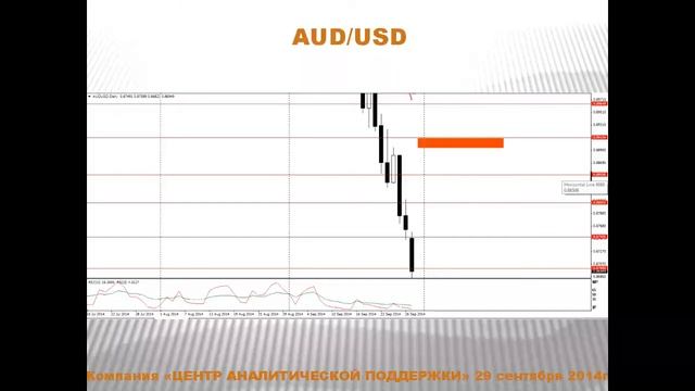 Текущая ситуация на валютном рынке от 29.09.2014 смотреть онлайн