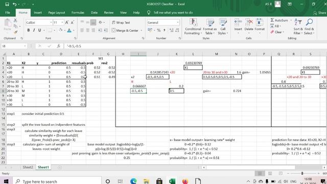 [AI-EN-14]XGBoost Classifier from scratch :) || Ensemble technique|| Boosting|| смотреть онлайн