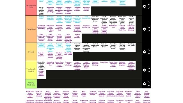 FTL: Faster Than Light - EVERY BLUE OPTION IN THE GAME TIER LIST!! смотреть онлайн