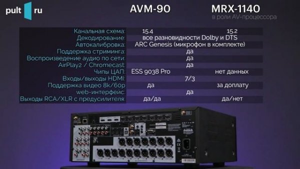 Anthem AVM90 и AVM70 — топовые AV-процессоры для кинотеатра и стерео