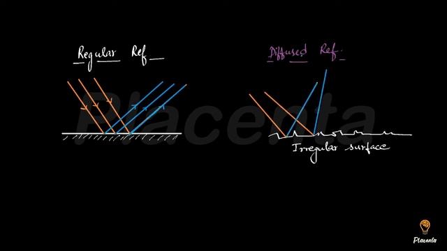 5. Regular and Irregular reflection (Topic 5) смотреть онлайн
